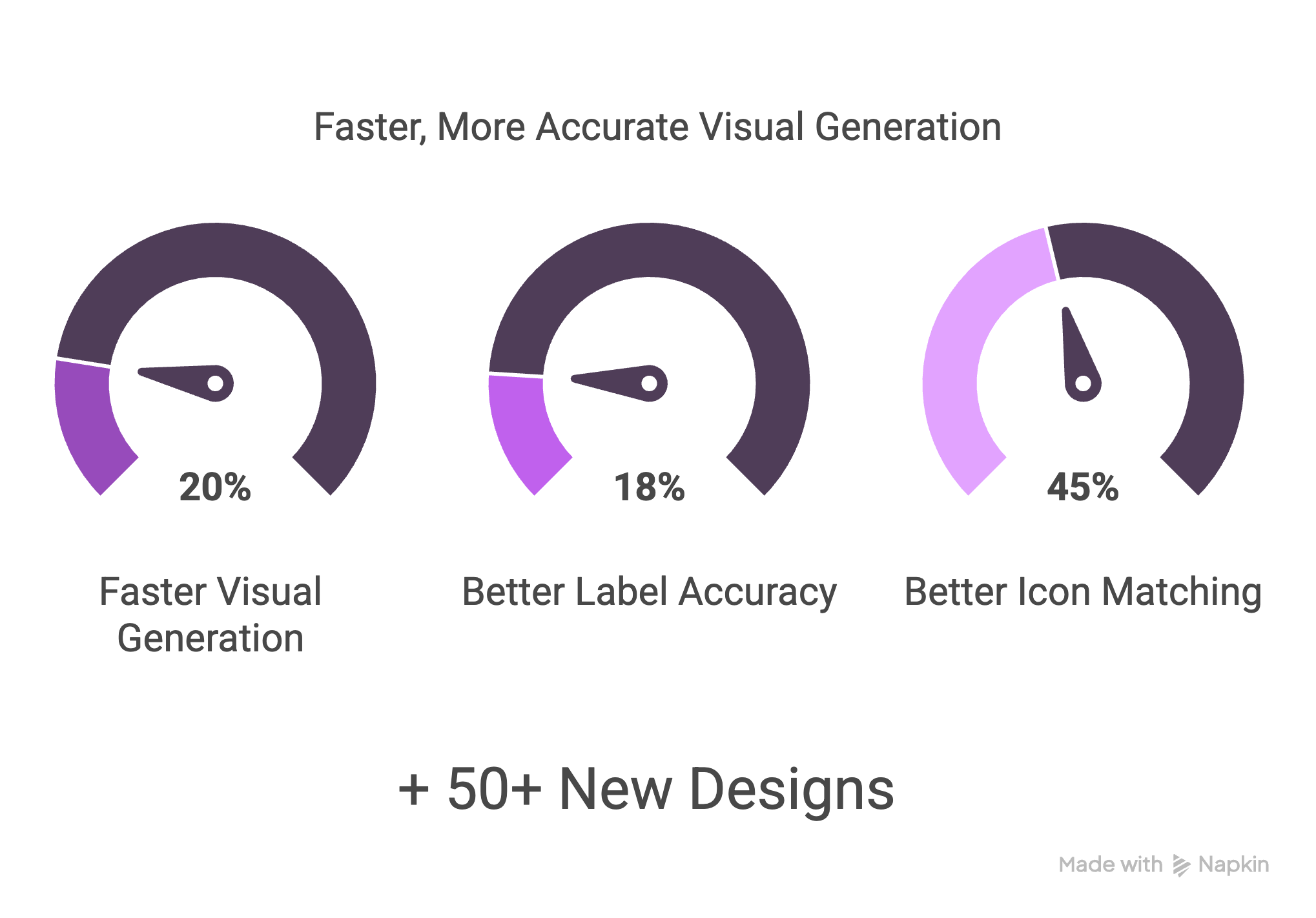 Faster, More Accurate Generation with 50+ New Designs in Napkin