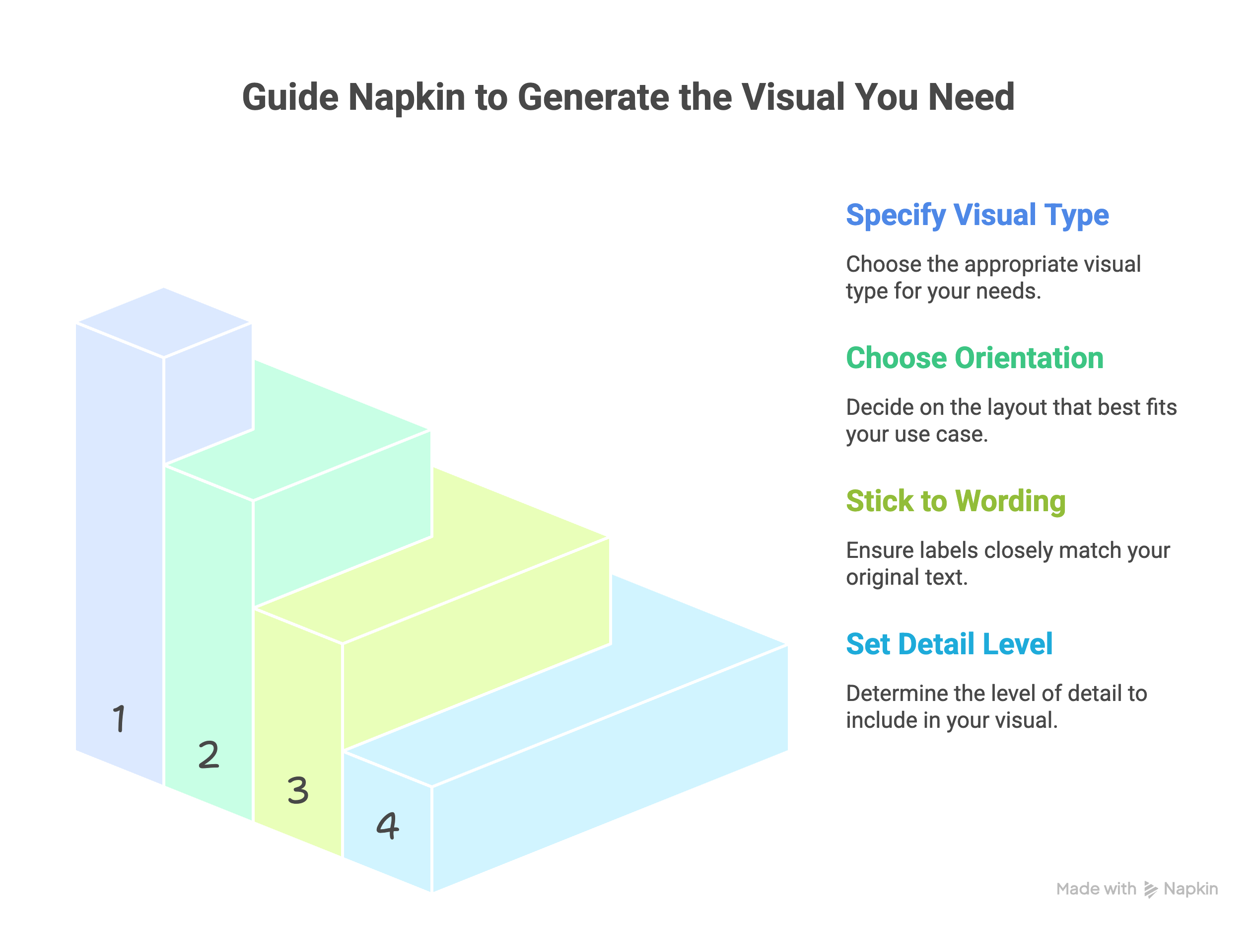 Introducing Custom Generation