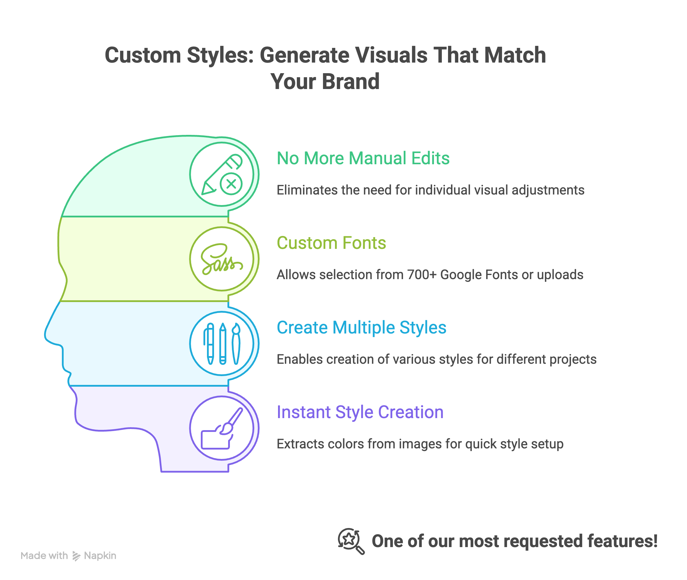 Introducing Custom Styles