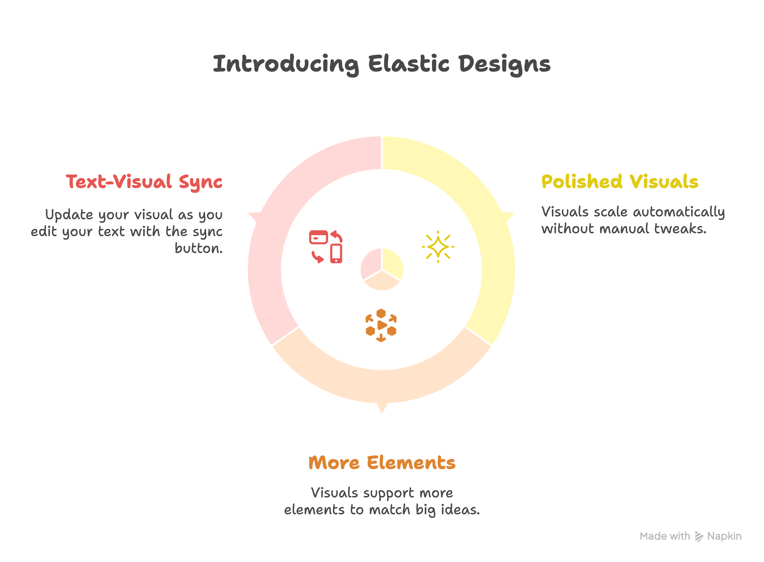Introducing Elastic Designs