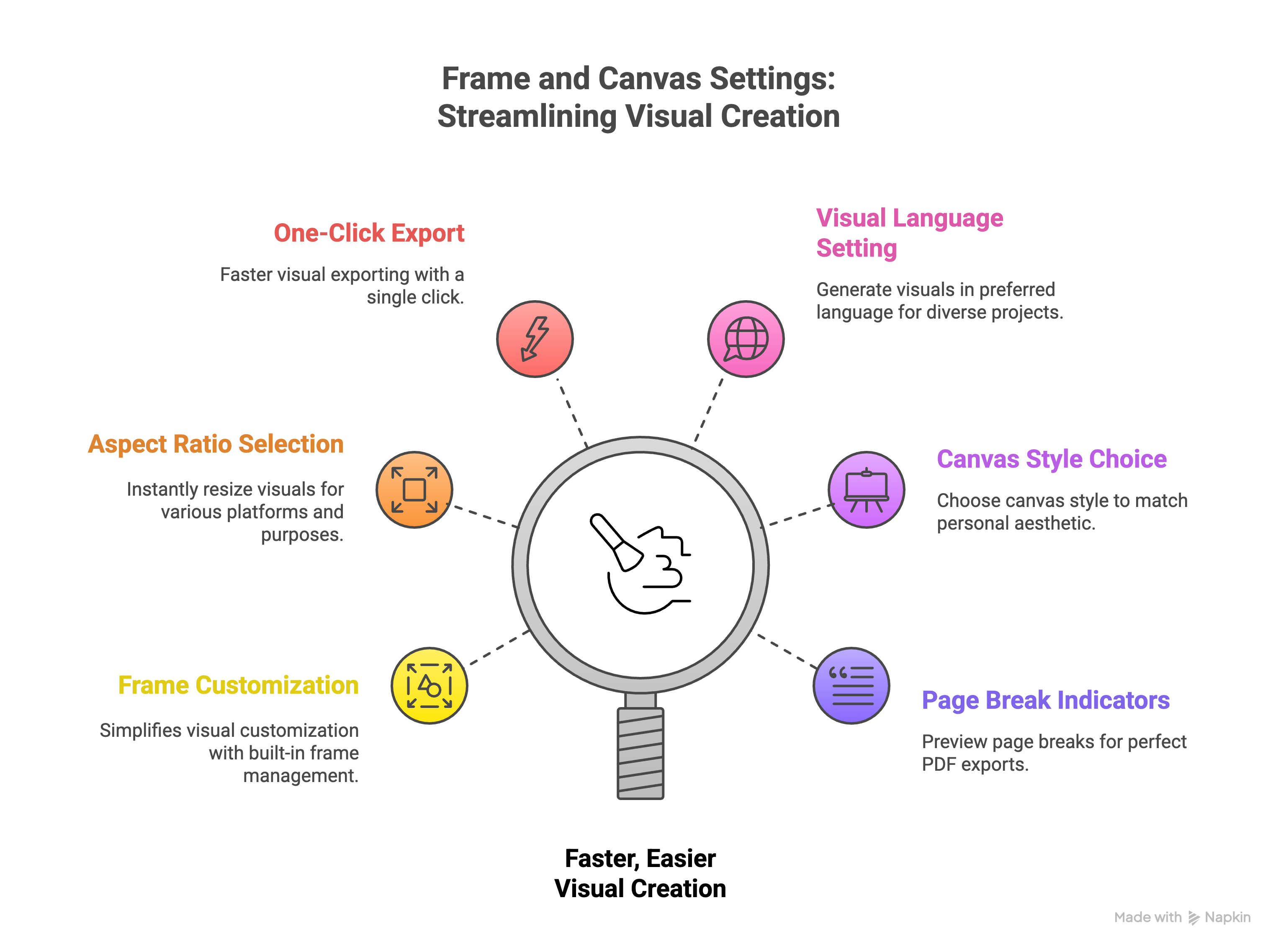 Better Visuals, Less Effort - Introducing Frame & Canvas Settings