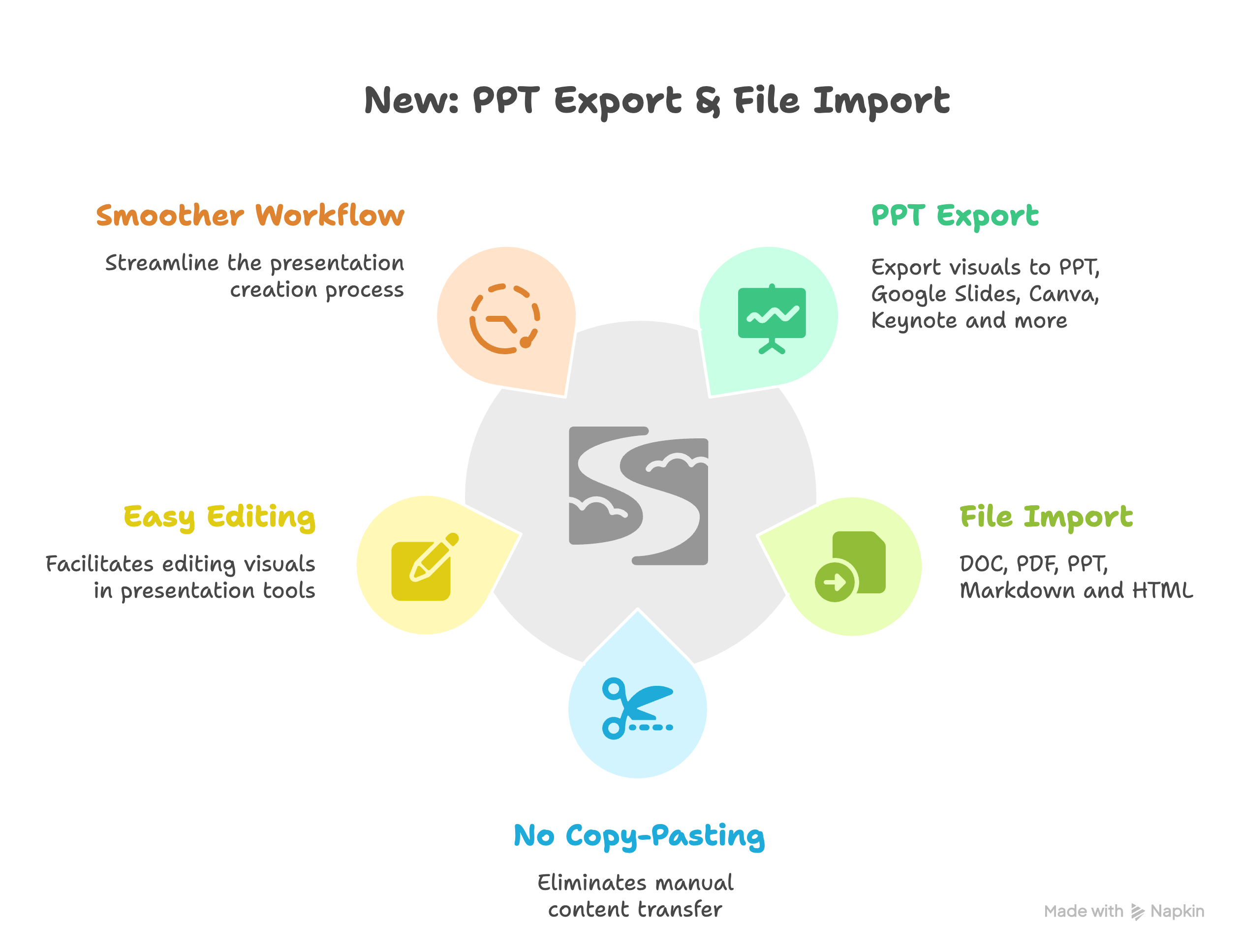 PPT Export & File Import