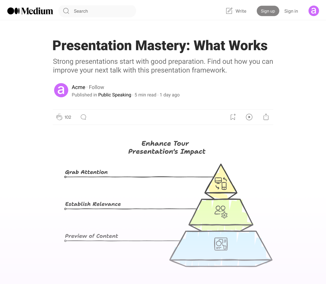 Blog use case