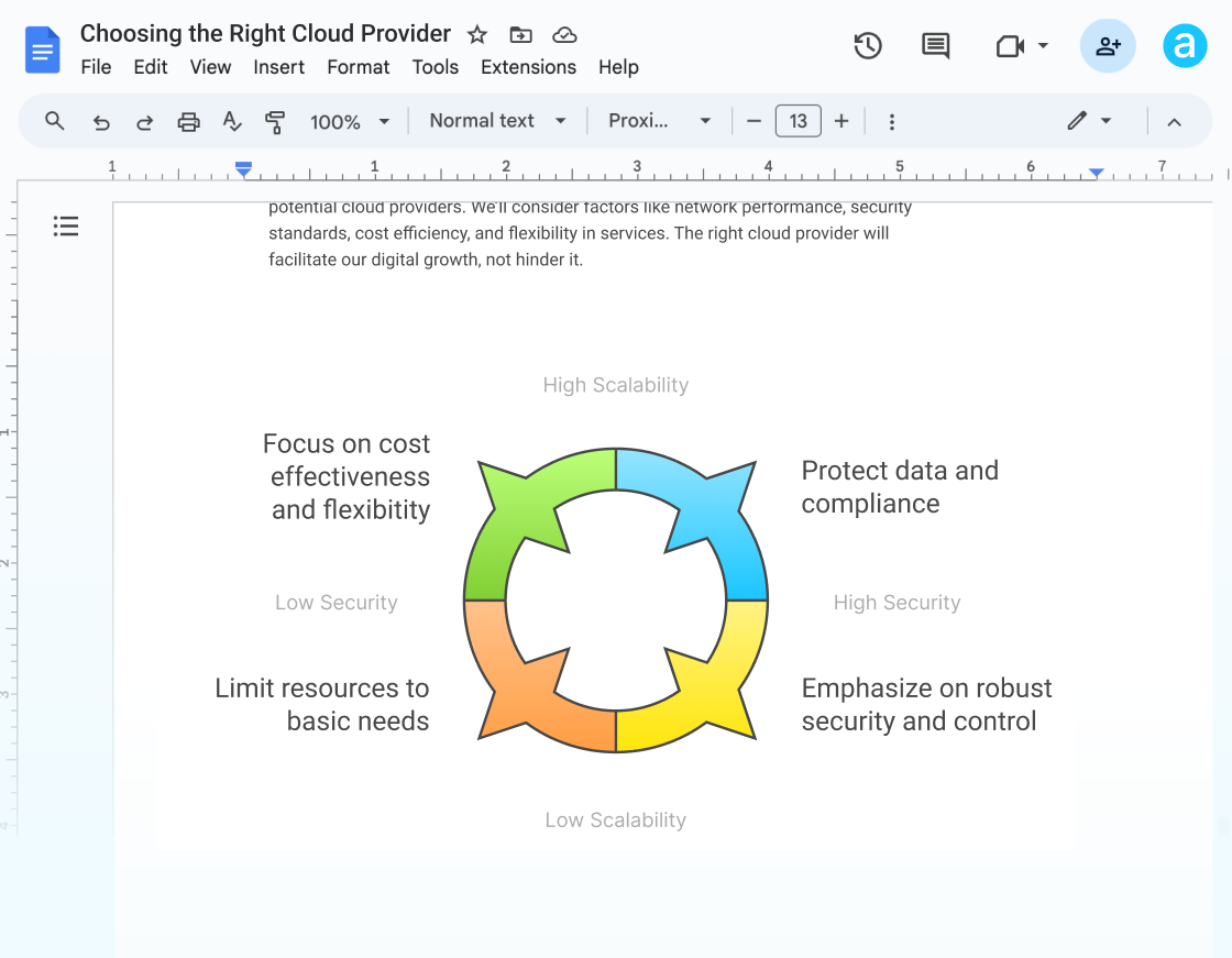 Document user case
